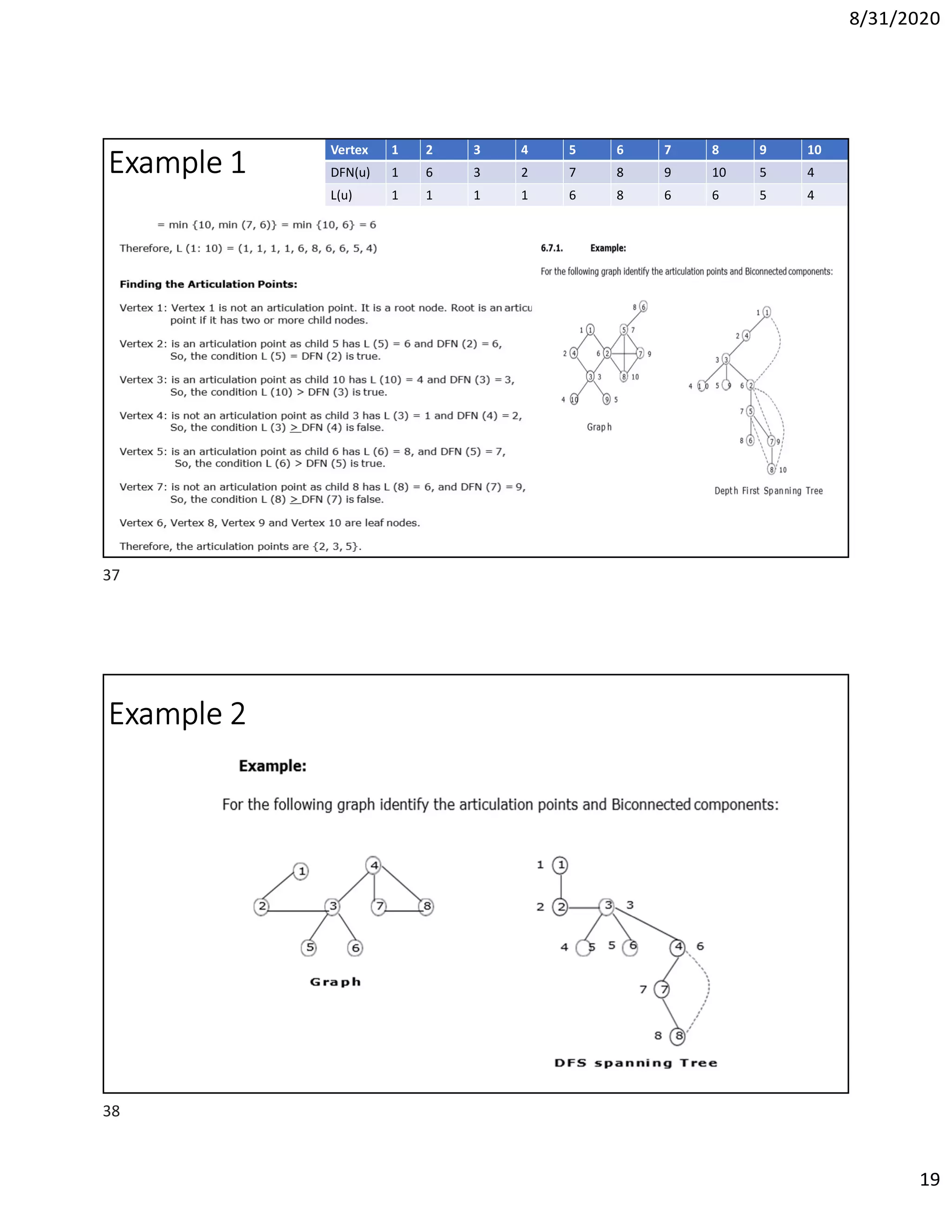 8/31/2020
19
Example 1
Vertex 1 2 3 4 5 6 7 8 9 10
DFN(u) 1 6 3 2 7 8 9 10 5 4
L(u) 1 1 1 1 6 8 6 6 5 4
Example 2
37
38
 