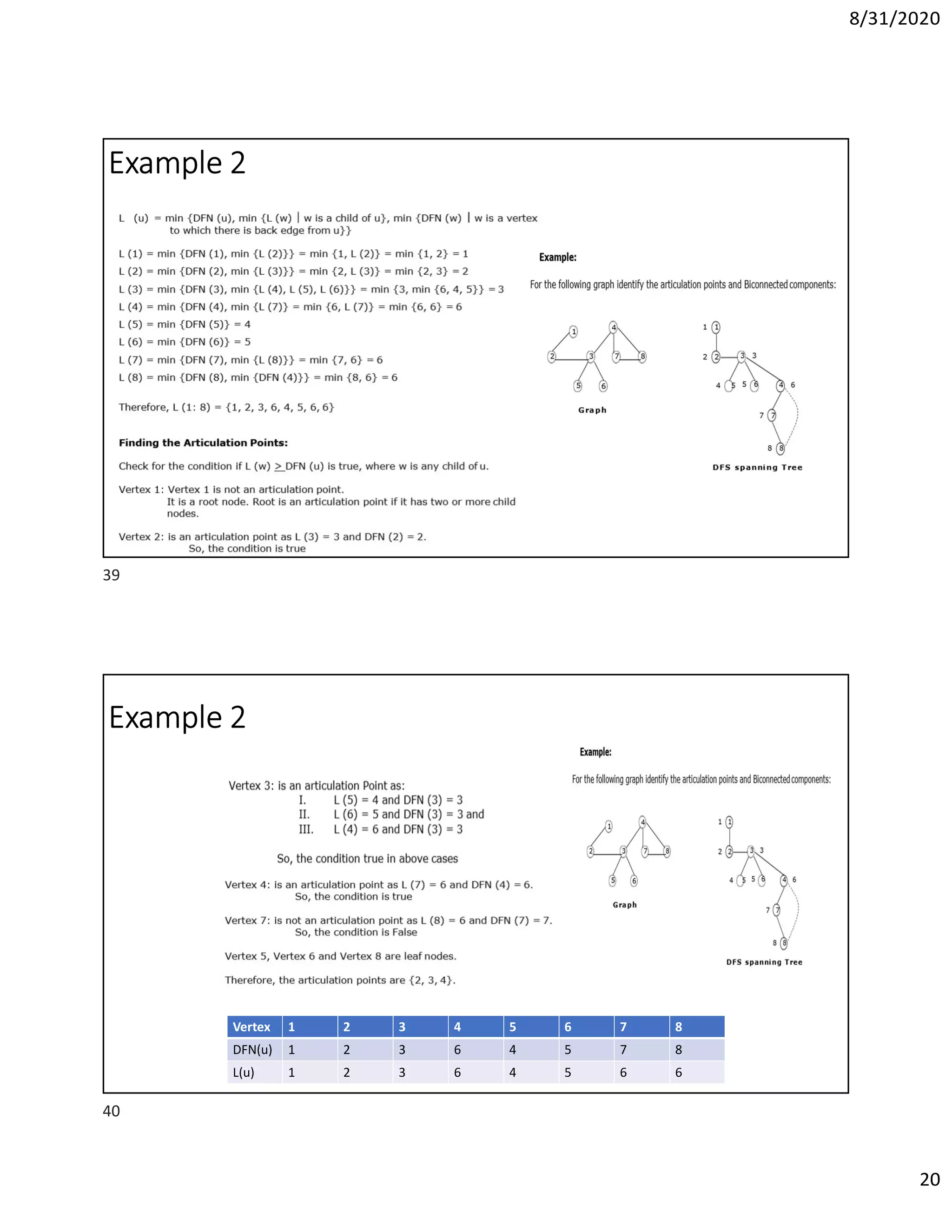 8/31/2020
20
Example 2
Example 2
Vertex 1 2 3 4 5 6 7 8
DFN(u) 1 2 3 6 4 5 7 8
L(u) 1 2 3 6 4 5 6 6
39
40
 