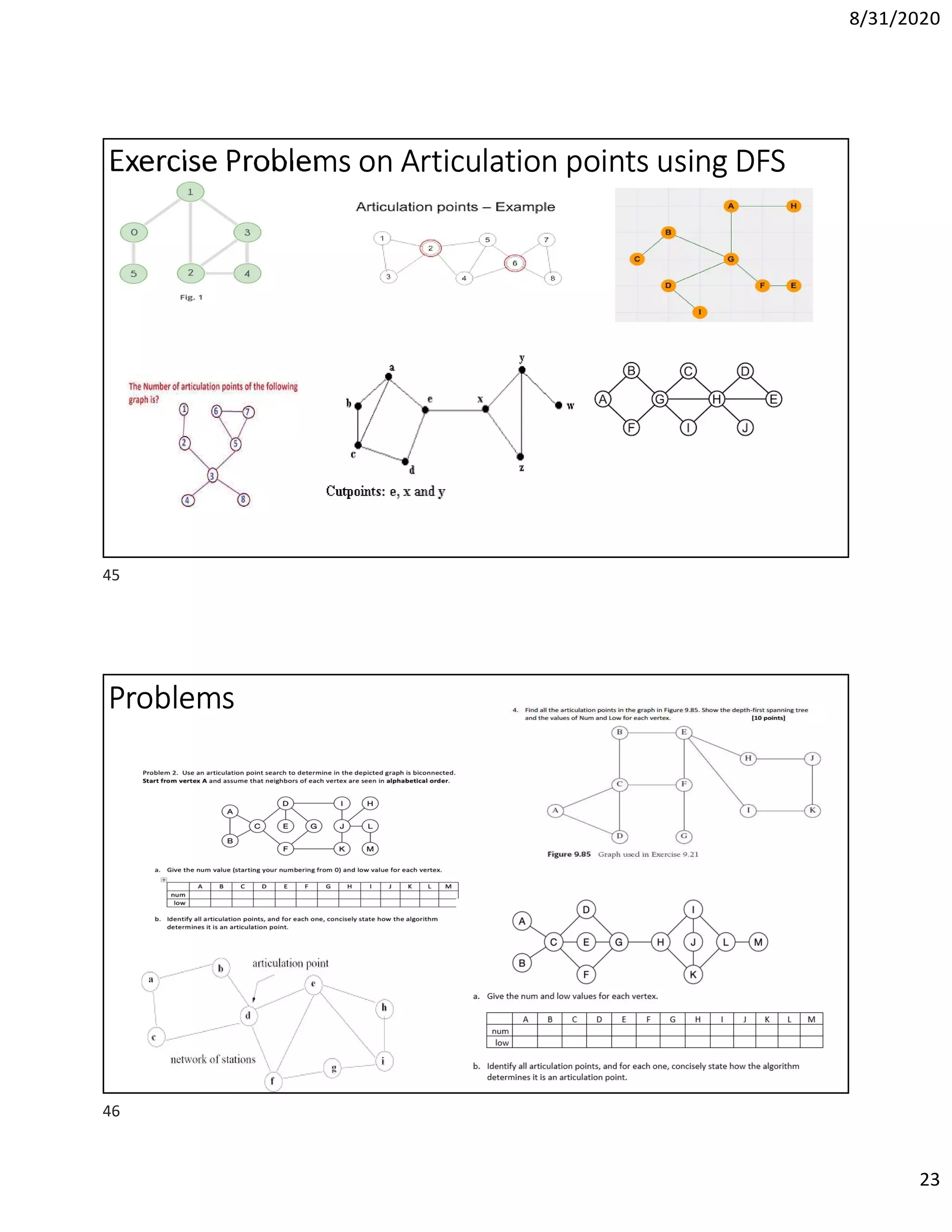 8/31/2020
23
Exercise Problems on Articulation points using DFS
Problems
45
46
 