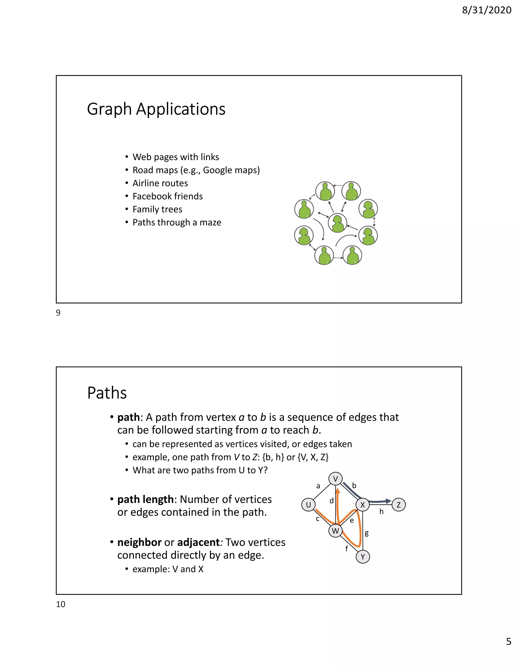 8/31/2020
5
Graph Applications
• Web pages with links
• Road maps (e.g., Google maps)
• Airline routes
• Facebook friends
• Family trees
• Paths through a maze
Paths
• path: A path from vertex a to b is a sequence of edges that
can be followed starting from a to reach b.
• can be represented as vertices visited, or edges taken
• example, one path from V to Z: {b, h} or {V, X, Z}
• What are two paths from U to Y?
• path length: Number of vertices
or edges contained in the path.
• neighbor or adjacent: Two vertices
connected directly by an edge.
• example: V and X
XU
V
W
Z
Y
a
c
b
e
d
f
g
h
9
10
 