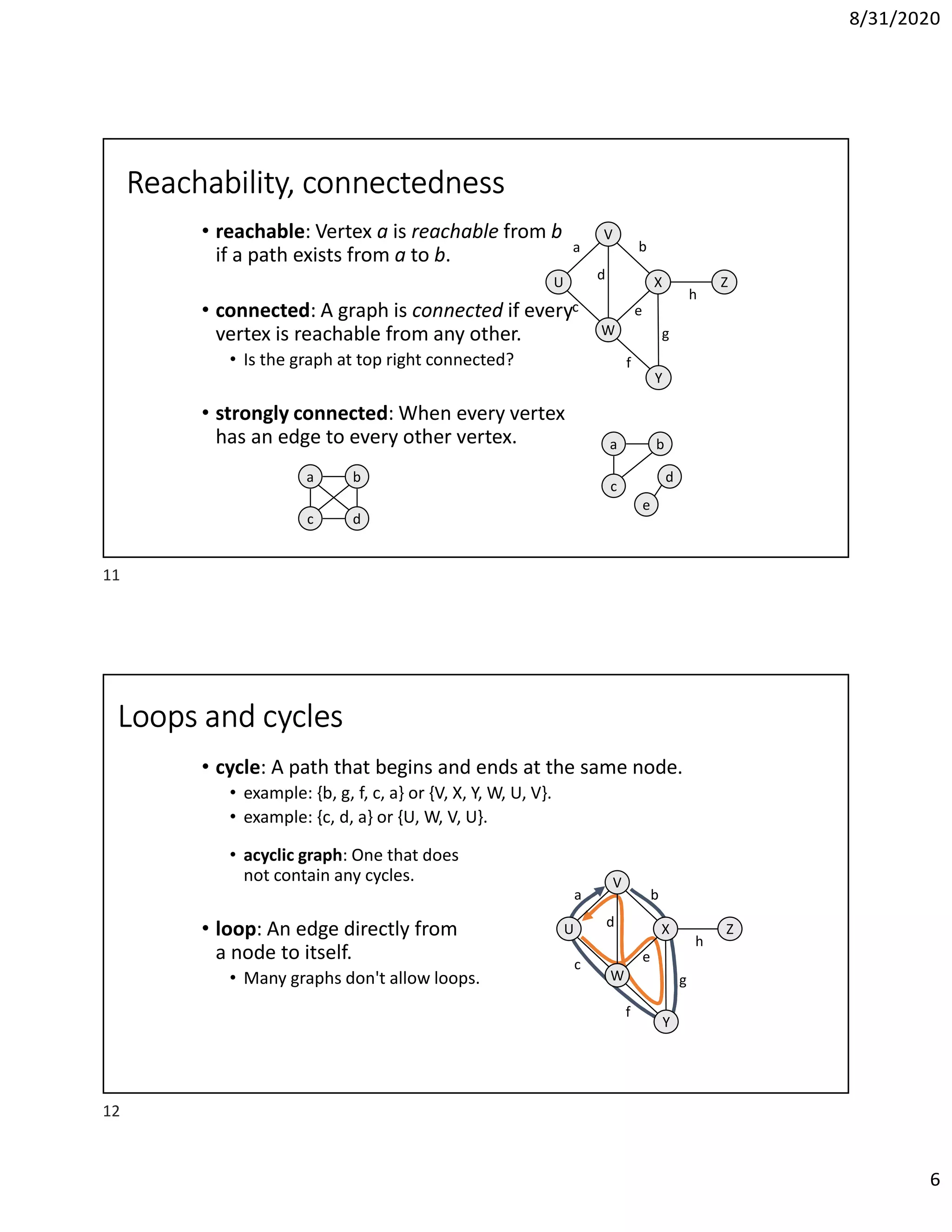 8/31/2020
6
Reachability, connectedness
• reachable: Vertex a is reachable from b
if a path exists from a to b.
• connected: A graph is connected if every
vertex is reachable from any other.
• Is the graph at top right connected?
• strongly connected: When every vertex
has an edge to every other vertex.
XU
V
W
Z
Y
a
c
b
e
d
f
g
h
a
c
b
d
a
c
b
d
e
Loops and cycles
• cycle: A path that begins and ends at the same node.
• example: {b, g, f, c, a} or {V, X, Y, W, U, V}.
• example: {c, d, a} or {U, W, V, U}.
• acyclic graph: One that does
not contain any cycles.
• loop: An edge directly from
a node to itself.
• Many graphs don't allow loops.
XU
V
W
Z
Y
a
c
b
e
d
f
g
h
11
12
 