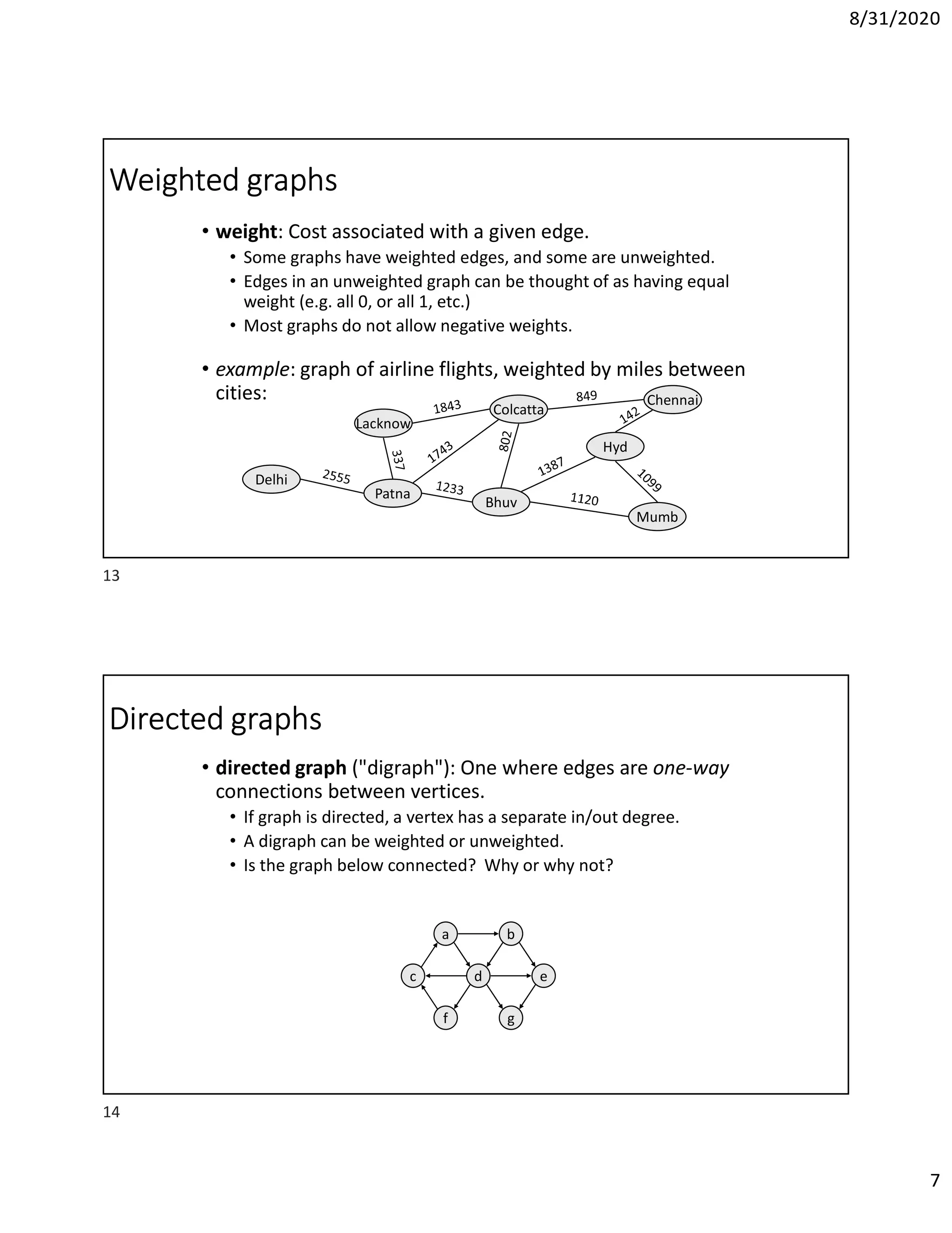 8/31/2020
7
Weighted graphs
• weight: Cost associated with a given edge.
• Some graphs have weighted edges, and some are unweighted.
• Edges in an unweighted graph can be thought of as having equal
weight (e.g. all 0, or all 1, etc.)
• Most graphs do not allow negative weights.
• example: graph of airline flights, weighted by miles between
cities:
Colcatta
Chennai
Mumb
Bhuv
Lacknow
Patna
Hyd
Delhi
Directed graphs
• directed graph ("digraph"): One where edges are one-way
connections between vertices.
• If graph is directed, a vertex has a separate in/out degree.
• A digraph can be weighted or unweighted.
• Is the graph below connected? Why or why not?
a
d
b
e
gf
c
13
14
 