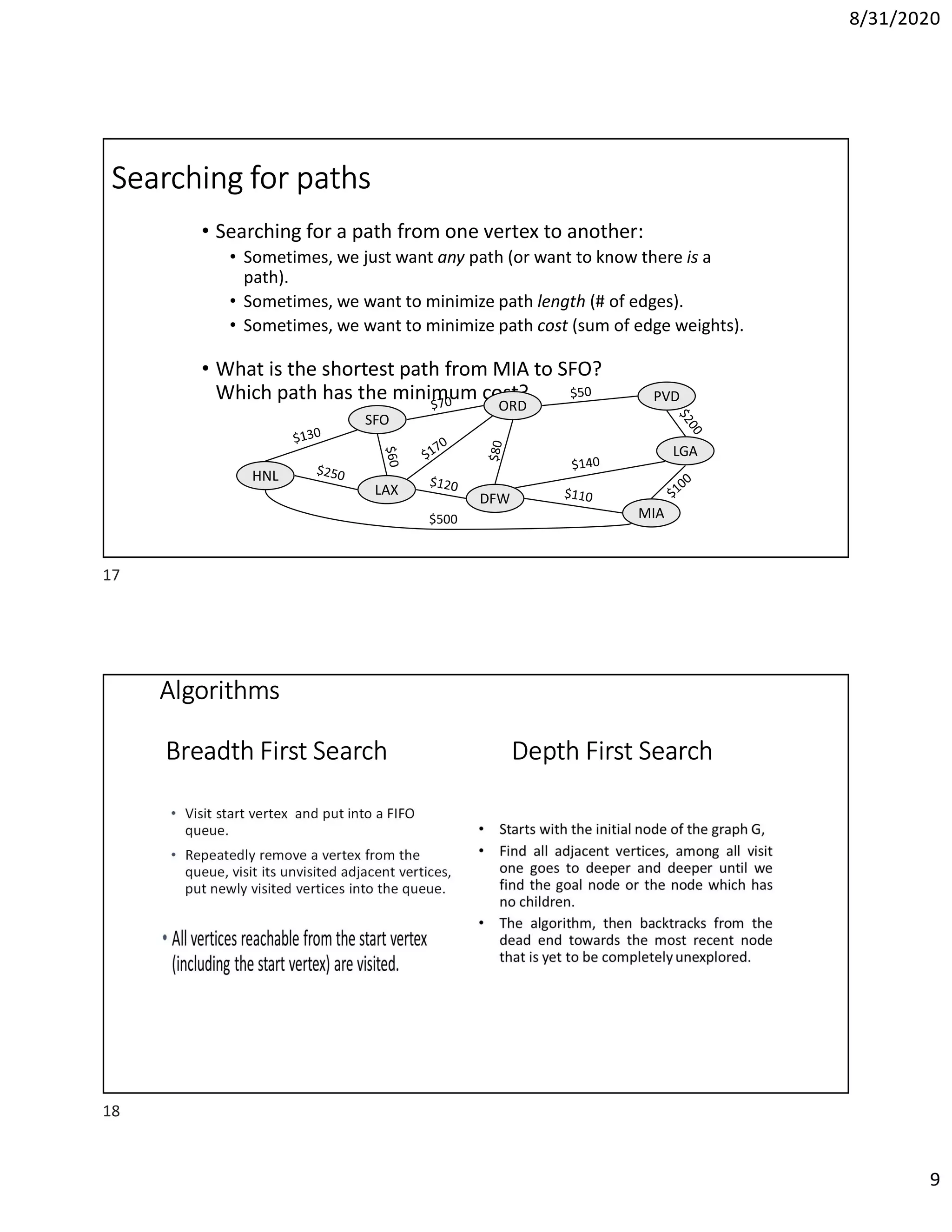 8/31/2020
9
Searching for paths
• Searching for a path from one vertex to another:
• Sometimes, we just want any path (or want to know there is a
path).
• Sometimes, we want to minimize path length (# of edges).
• Sometimes, we want to minimize path cost (sum of edge weights).
• What is the shortest path from MIA to SFO?
Which path has the minimum cost?
ORD
PVD
MIA
DFW
SFO
LAX
LGA
HNL
$500
Algorithms
Breadth First Search Depth First Search
• Visit start vertex and put into a FIFO
queue.
• Repeatedly remove a vertex from the
queue, visit its unvisited adjacent vertices,
put newly visited vertices into the queue.
17
18
 