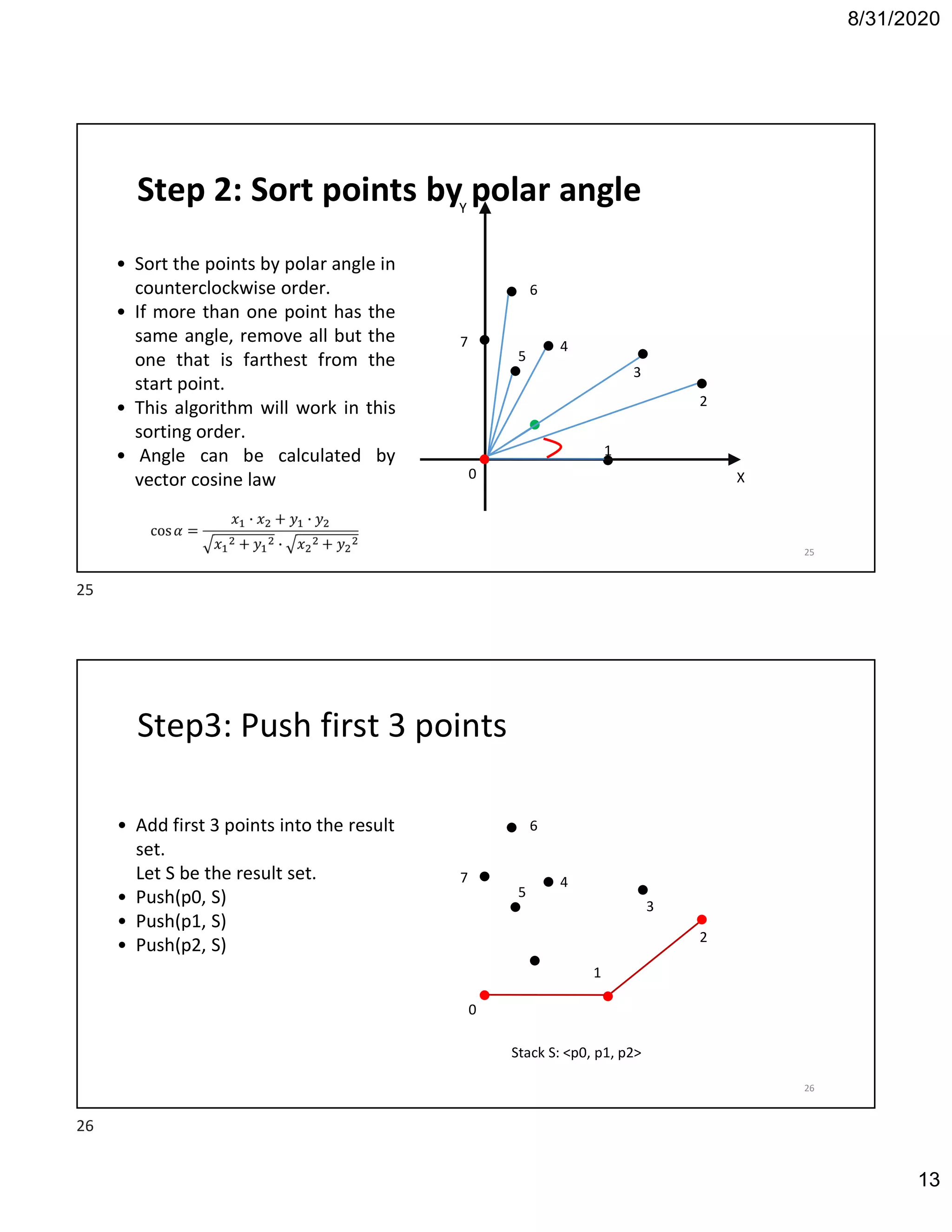 8/31/2020
13
Y
X0
1
2
3
4
5
6
Step 2: Sort points by polar angle
• Sort the points by polar angle in
counterclockwise order.
• If more than one point has the
same angle, remove all but the
one that is farthest from the
start point.
• This algorithm will work in this
sorting order.
• Angle can be calculated by
vector cosine law
7
25
0
1
2
3
4
5
Step3: Push first 3 points
• Add first 3 points into the result
set.
Let S be the result set.
• Push(p0, S)
• Push(p1, S)
• Push(p2, S)
6
7
Stack S: <p0, p1, p2>
26
25
26
 