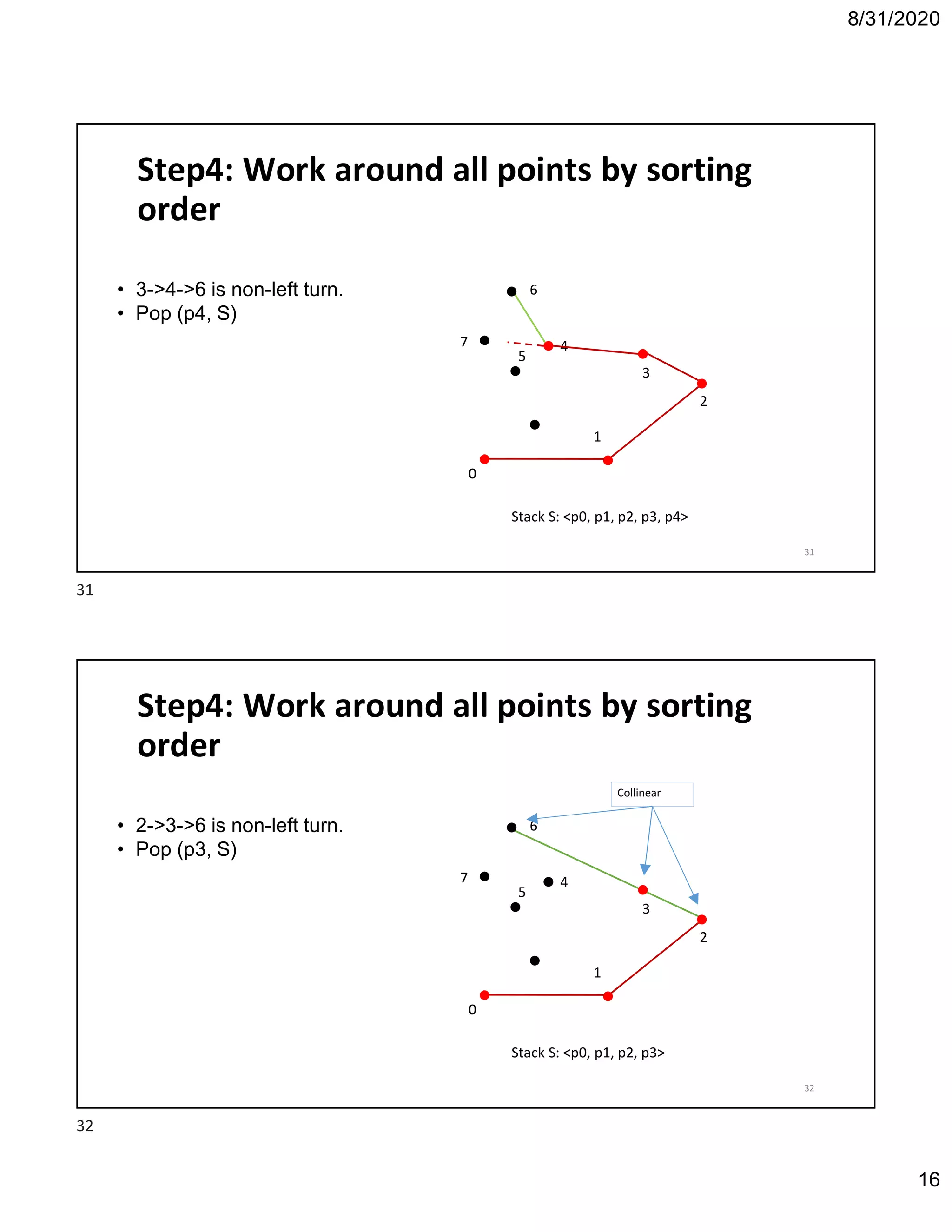 8/31/2020
16
0
1
2
4
5
Step4: Work around all points by sorting
order
3
6• 3->4->6 is non-left turn.
• Pop (p4, S)
7
Stack S: <p0, p1, p2, p3, p4>
31
Step4: Work around all points by sorting
order
0
1
2
4
5
3
6• 2->3->6 is non-left turn.
• Pop (p3, S)
7
Collinear
Stack S: <p0, p1, p2, p3>
32
31
32
 