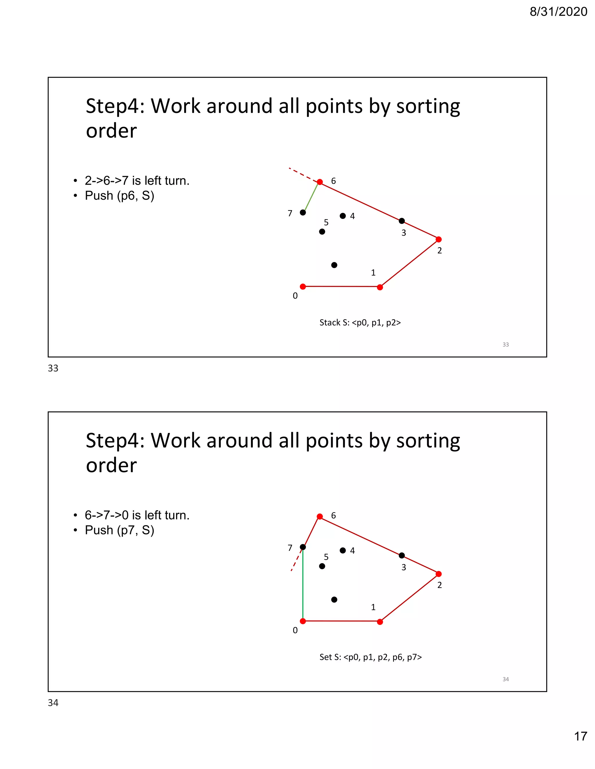 8/31/2020
17
Step4: Work around all points by sorting
order
0
1
2
4
5
3
6• 2->6->7 is left turn.
• Push (p6, S)
7
Stack S: <p0, p1, p2>
33
Step4: Work around all points by sorting
order
0
1
2
4
5
3
6• 6->7->0 is left turn.
• Push (p7, S)
7
Set S: <p0, p1, p2, p6, p7>
34
33
34
 