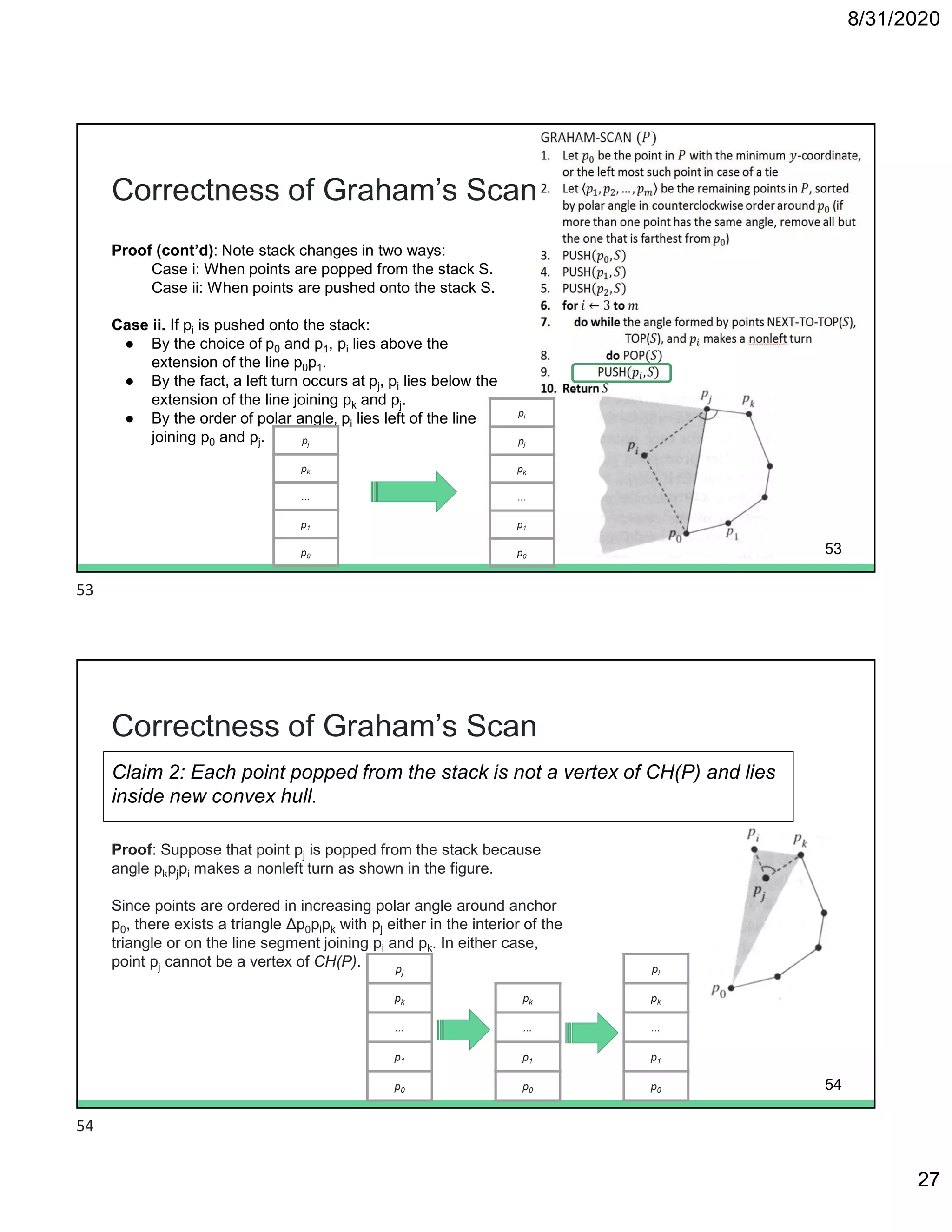 8/31/2020
27
Correctness of Graham’s Scan
Proof (cont’d): Note stack changes in two ways:
Case i: When points are popped from the stack S.
Case ii: When points are pushed onto the stack S.
Case ii. If pi is pushed onto the stack:
● By the choice of p0 and p1, pi lies above the
extension of the line p0p1.
● By the fact, a left turn occurs at pj, pi lies below the
extension of the line joining pk and pj.
● By the order of polar angle, pi lies left of the line
joining p0 and pj. pj
pk
...
p1
p0
pi
pj
pk
...
p1
p0
53
Correctness of Graham’s Scan
Claim 2: Each point popped from the stack is not a vertex of CH(P) and lies
inside new convex hull.
Proof: Suppose that point pj is popped from the stack because
angle pkpjpi makes a nonleft turn as shown in the figure.
Since points are ordered in increasing polar angle around anchor
p0, there exists a triangle Δp0pipk with pj either in the interior of the
triangle or on the line segment joining pi and pk. In either case,
point pj cannot be a vertex of CH(P). pj
pk
...
p1
p0
pk
...
p1
p0
pi
pk
...
p1
p0 54
53
54
 