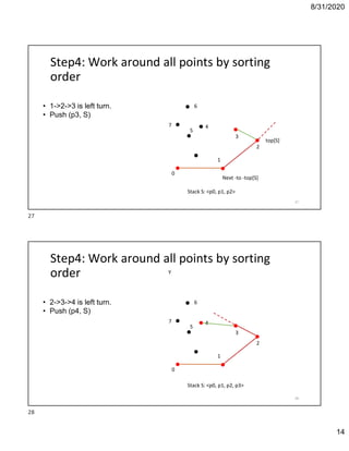 8/31/2020
14
0
1
2
4
5
Step4: Work around all points by sorting
order
• 1->2->3 is left turn.
• Push (p3, S)
3
6
7
Next -to -top[S]
top[S]
Stack S: <p0, p1, p2>
27
Y
0
1
2
4
5
Step4: Work around all points by sorting
order
3
6• 2->3->4 is left turn.
• Push (p4, S)
7
Stack S: <p0, p1, p2, p3>
28
27
28
 