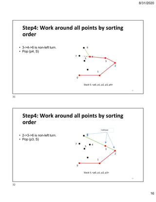 8/31/2020
16
0
1
2
4
5
Step4: Work around all points by sorting
order
3
6• 3->4->6 is non-left turn.
• Pop (p4, S)
7
Stack S: <p0, p1, p2, p3, p4>
31
Step4: Work around all points by sorting
order
0
1
2
4
5
3
6• 2->3->6 is non-left turn.
• Pop (p3, S)
7
Collinear
Stack S: <p0, p1, p2, p3>
32
31
32
 