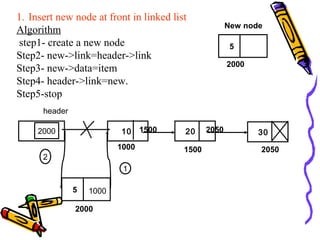 1000
header
10 20 30
5
2000
2
1
1. Insert new node at front in linked list
Algorithm
step1- create a new node
Step2- new->link=header->link
Step3- new->data=item
Step4- header->link=new.
Step5-stop
5
New node
2000
1000 1500 2050
1500 2050
1000
2000
 