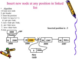 Insert new node at any position in linked
list• Algorithm
1.Create new node
2. ptr=header
3. Enter the position
4. for(i=1;i<pos-1;i++)
4.1 ptr=ptr->link;
5. new->link=ptr->link;
6. ptr->link=new;
7. new->data=item
8.stop
10 2500
2000
20 2600
2500
30 2367 40 NULL
23672600
2000
Header
Inserted position is : 3
ptr
5
New
node
2600
1000
 