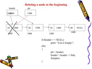 Deleting a node at the beginning
if (header = = NULL)
print “List is Empty”;
else
{
ptr = header;
header = header -> link;
free(ptr);
}
10 1800 20 30 1400 40 NULL
1500 1800 1200
1400
1200
1500
header
1500
ptr
1800
 