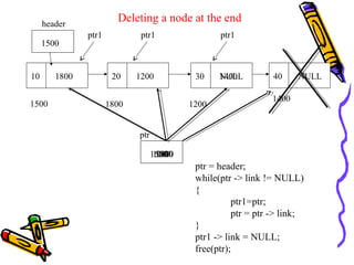 Deleting a node at the end
10 1800 20 1200 30 1400 40 NULL
1500 1800 1200
1400
1500
header
ptr = header;
while(ptr -> link != NULL)
{
ptr1=ptr;
ptr = ptr -> link;
}
ptr1 -> link = NULL;
free(ptr);
1500
ptr
18001200
NULL
ptr1 ptr1 ptr1
1400
 