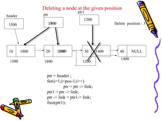 Deleting a node at the given position
10 1800 20 1200 30 1400 40 NULL
1500
header
ptr = header ;
for(i=1;i<pos-1;i++)
ptr = ptr -> link;
ptr1 = ptr -> link;
ptr -> link = ptr1-> link;
free(ptr1);
1500
ptr
1500 1800 1200
1400
Delete position : 31800
ptr1
1200
1400
 
