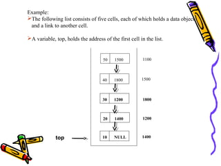 10 NULL
1500
1800
1200
1400
20 1400
30 1200
40 1800
50 1500 1100
top
Example:
The following list consists of five cells, each of which holds a data object
and a link to another cell.
A variable, top, holds the address of the first cell in the list.
 