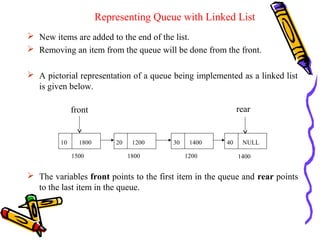  New items are added to the end of the list.
 Removing an item from the queue will be done from the front.
 A pictorial representation of a queue being implemented as a linked list
is given below.
 The variables front points to the first item in the queue and rear points
to the last item in the queue.
Representing Queue with Linked List
10 1800 20 1200 30 1400 40 NULL
1500 1800 1200 1400
front rear
 