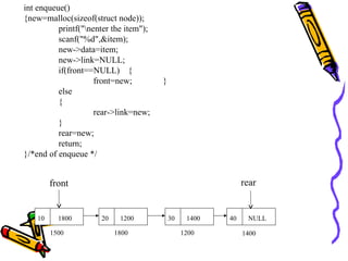 10 1800 20 1200 30 1400 40 NULL
1500 1800 1200 1400
front rear
int enqueue()
{new=malloc(sizeof(struct node));
printf("nenter the item");
scanf("%d",&item);
new->data=item;
new->link=NULL;
if(front==NULL) {
front=new; }
else
{
rear->link=new;
}
rear=new;
return;
}/*end of enqueue */
 