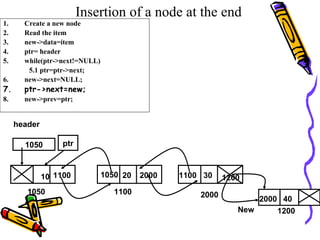 Insertion of a node at the end
1. Create a new node
2. Read the item
3. new->data=item
4. ptr= header
5. while(ptr->next!=NULL)
5.1 ptr=ptr->next;
6. new->next=NULL;
7. ptr->next=new;
8. new->prev=ptr;
1050
1050
1050 1100 2000
1100 2000 1100
header
ptr
10 20 30
New 1200
40
1200
2000
 