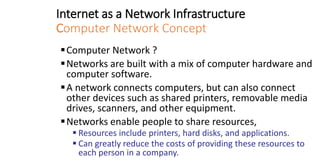 Internet as a Network Infrastructure
Computer Network Concept
▪Computer Network ?
▪Networks are built with a mix of computer hardware and
computer software.
▪A network connects computers, but can also connect
other devices such as shared printers, removable media
drives, scanners, and other equipment.
▪Networks enable people to share resources,
▪ Resources include printers, hard disks, and applications.
▪ Can greatly reduce the costs of providing these resources to
each person in a company.
 
