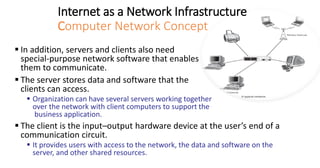 Internet as a Network Infrastructure
Computer Network Concept
▪ In addition, servers and clients also need
special-purpose network software that enables
them to communicate.
▪ The server stores data and software that the
clients can access.
▪ Organization can have several servers working together
over the network with client computers to support the
business application.
▪ The client is the input–output hardware device at the user’s end of a
communication circuit.
▪ It provides users with access to the network, the data and software on the
server, and other shared resources.
 