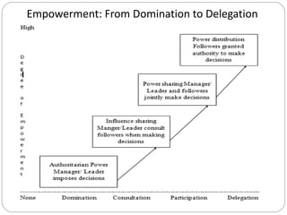 Empowerment: From Domination to Delegation
 