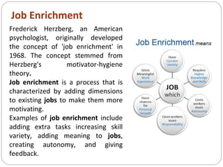Job Enrichment
Frederick Herzberg, an American
psychologist, originally developed
the concept of 'job enrichment' in
1968. The concept stemmed from
Herzberg's motivator-hygiene
theory.
Job enrichment is a process that is
characterized by adding dimensions
to existing jobs to make them more
motivating.
Examples of job enrichment include
adding extra tasks increasing skill
variety, adding meaning to jobs,
creating autonomy, and giving
feedback.
 