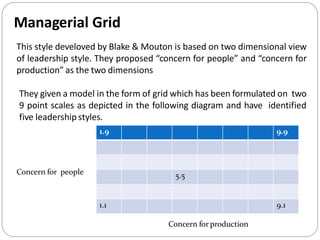 Managerial Grid
1.9 9.9
5.5
1.1 9.1
This style develoved by Blake & Mouton is based on two dimensional view
of leadership style. They proposed “concern for people” and “concern for
production” as the two dimensions
They given a model in the form of grid which has been formulated on two
9 point scales as depicted in the following diagram and have identified
five leadership styles.
Concern for production
Concern for people
 