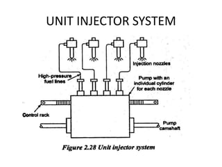 UNIT INJECTOR SYSTEM
 