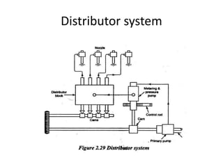 Distributor system
 