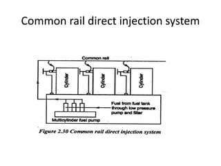Common rail direct injection system
 