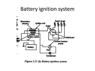 Battery ignition system
 