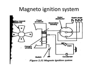 Magneto ignition system
 