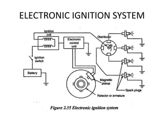 ELECTRONIC IGNITION SYSTEM
 