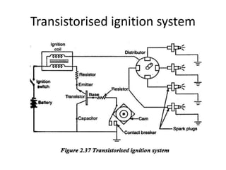Transistorised ignition system
 