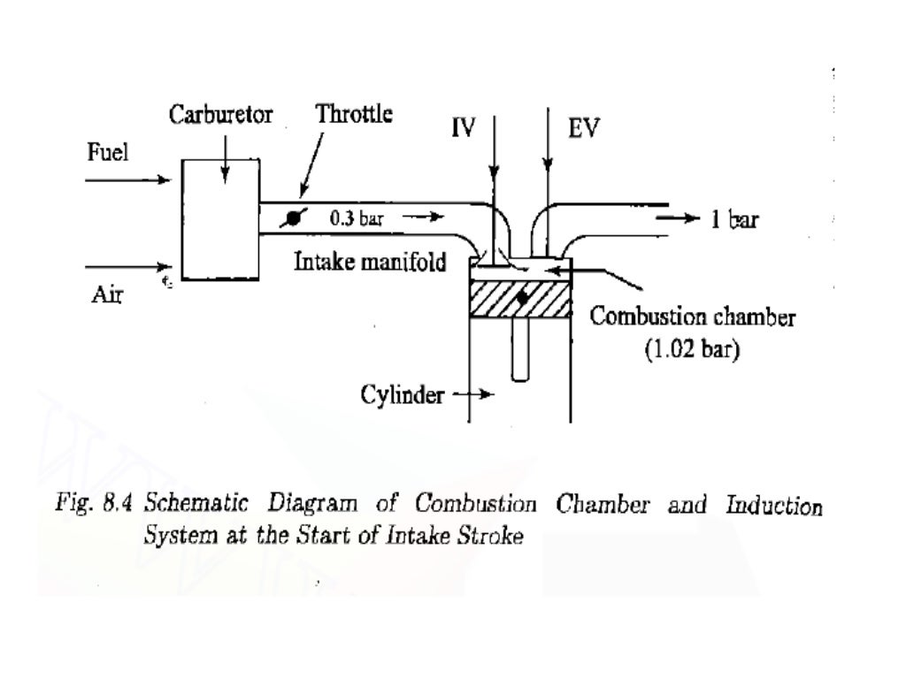 engine auxiliary systems