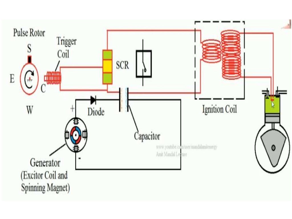 engine auxiliary systems