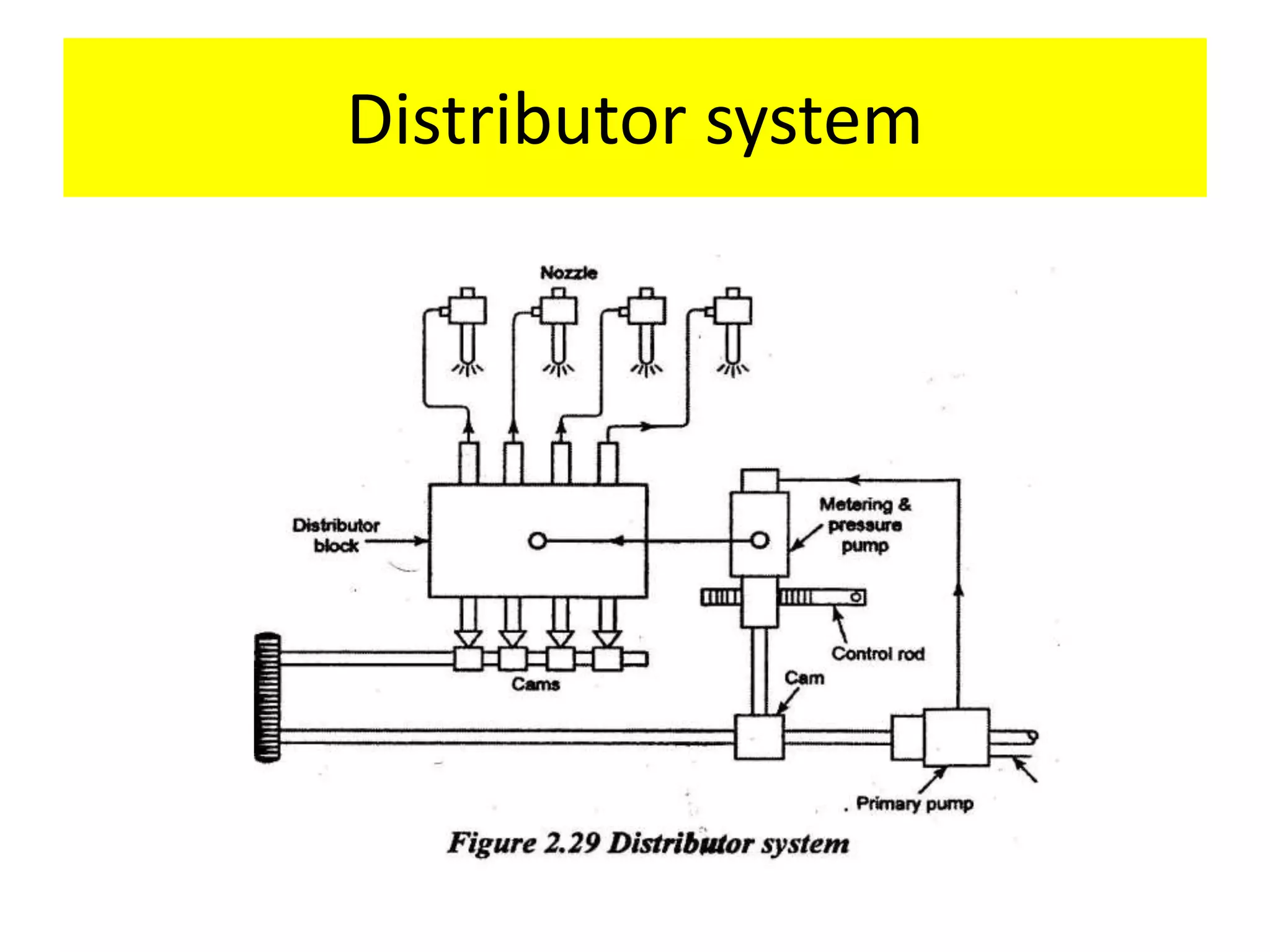 Distributor system
 