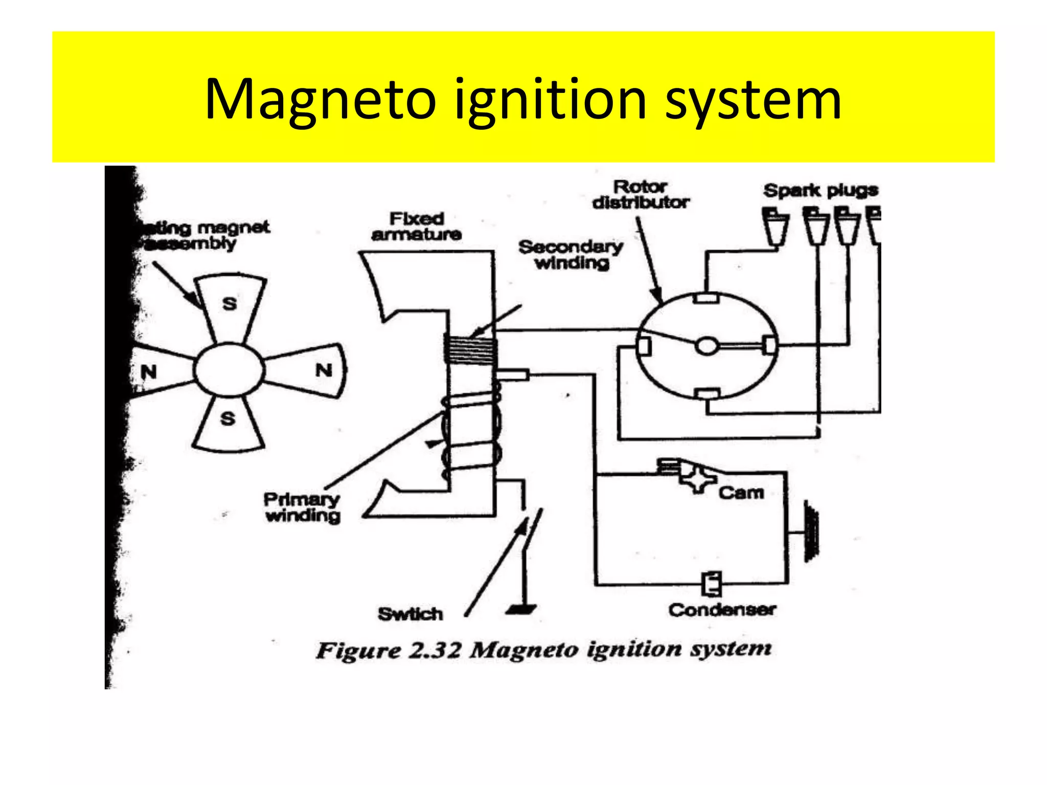 Magneto ignition system
 