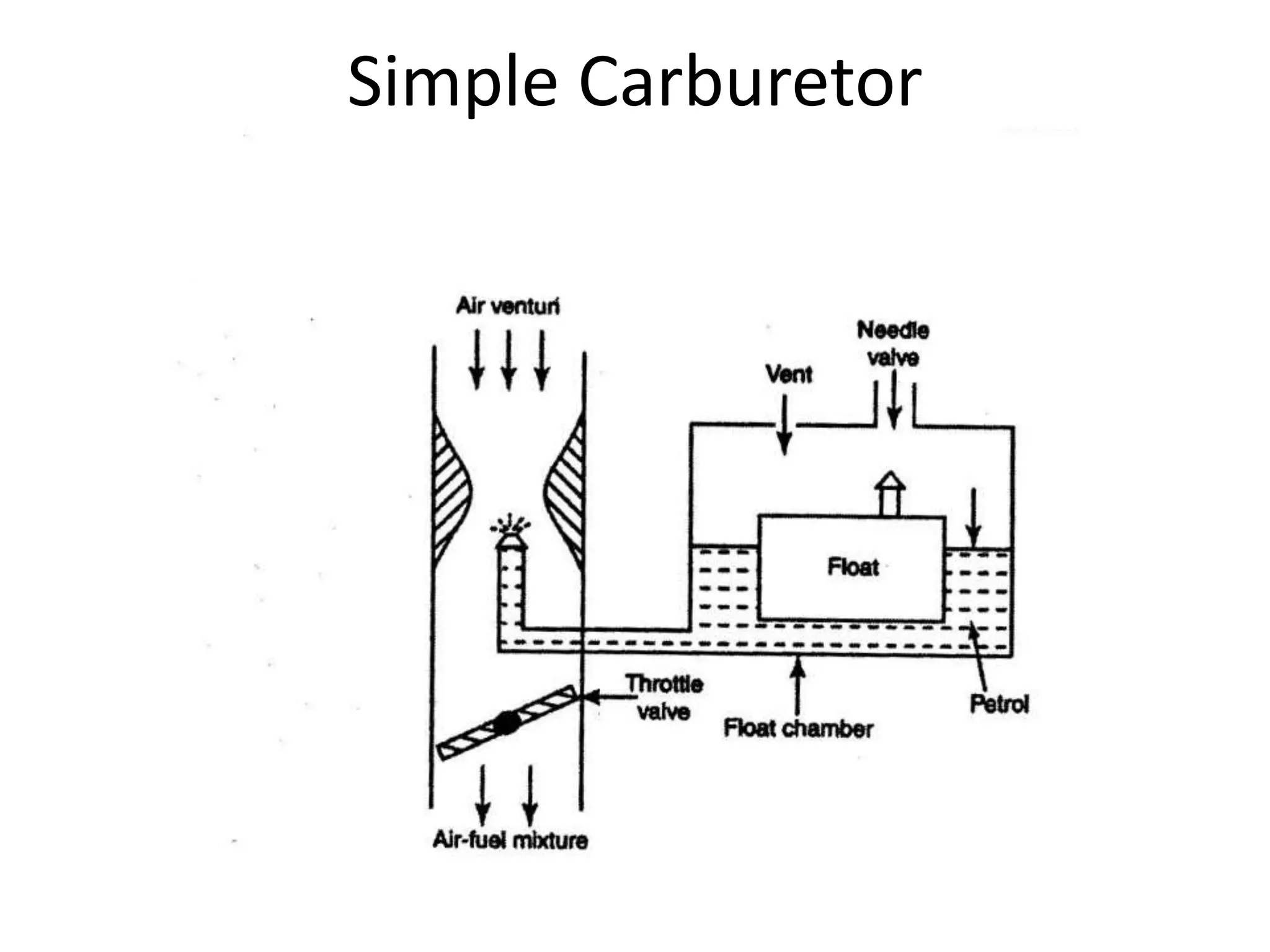 Simple Carburetor
 