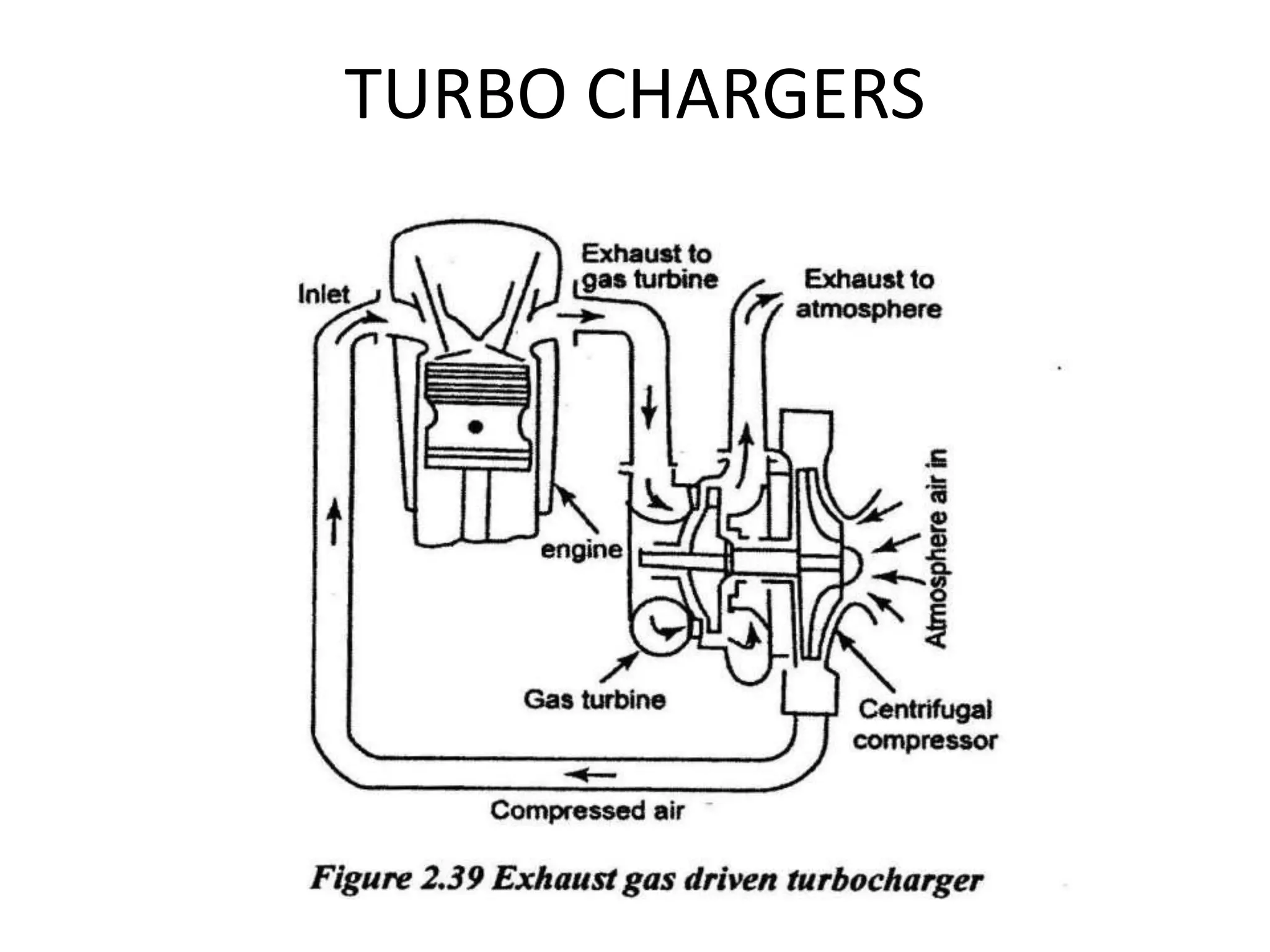 TURBO CHARGERS
 