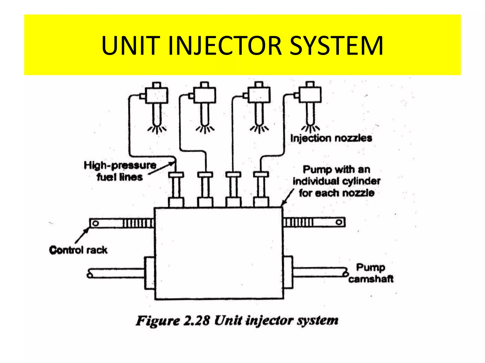 UNIT INJECTOR SYSTEM
 