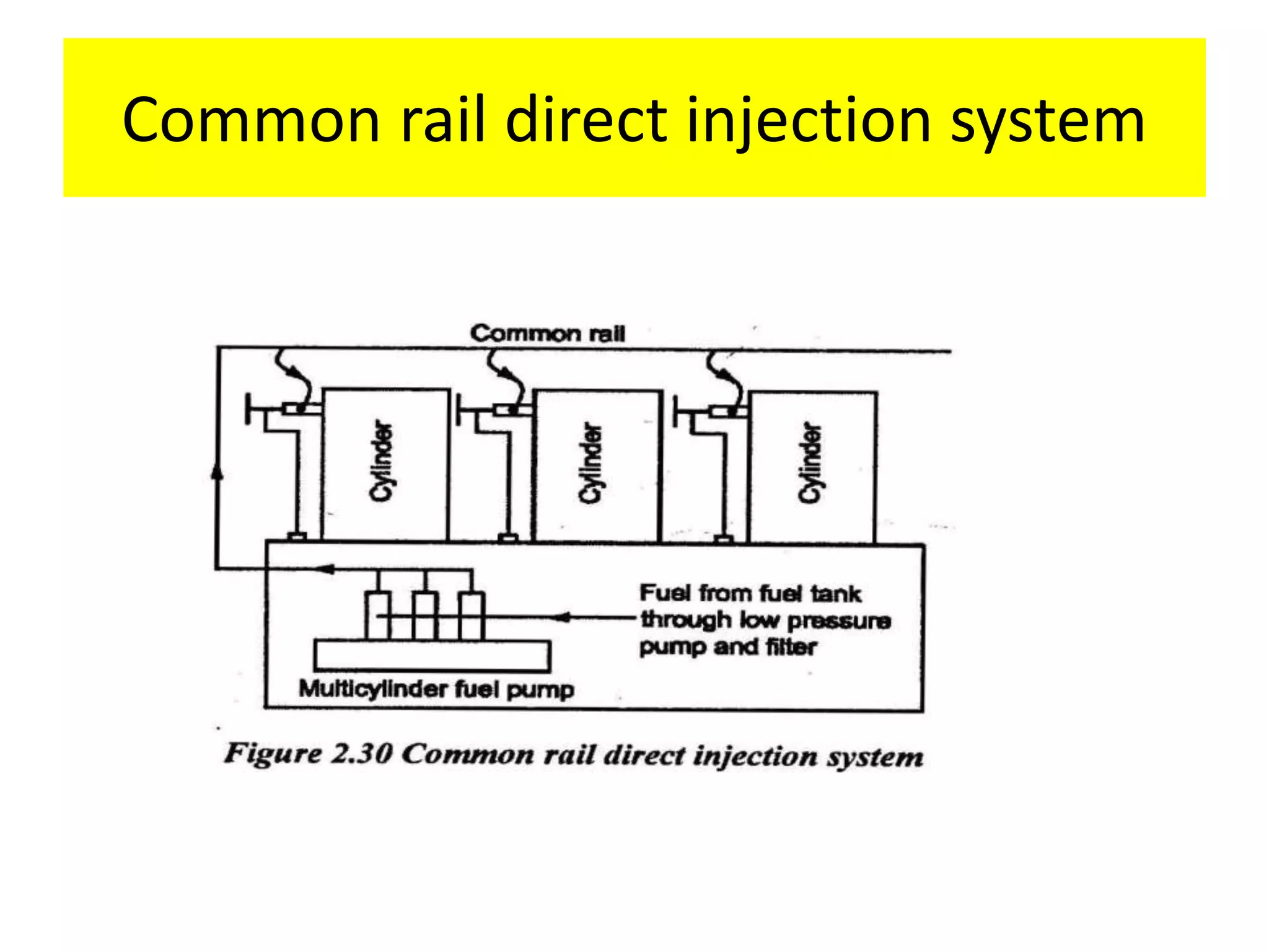 Common rail direct injection system
 