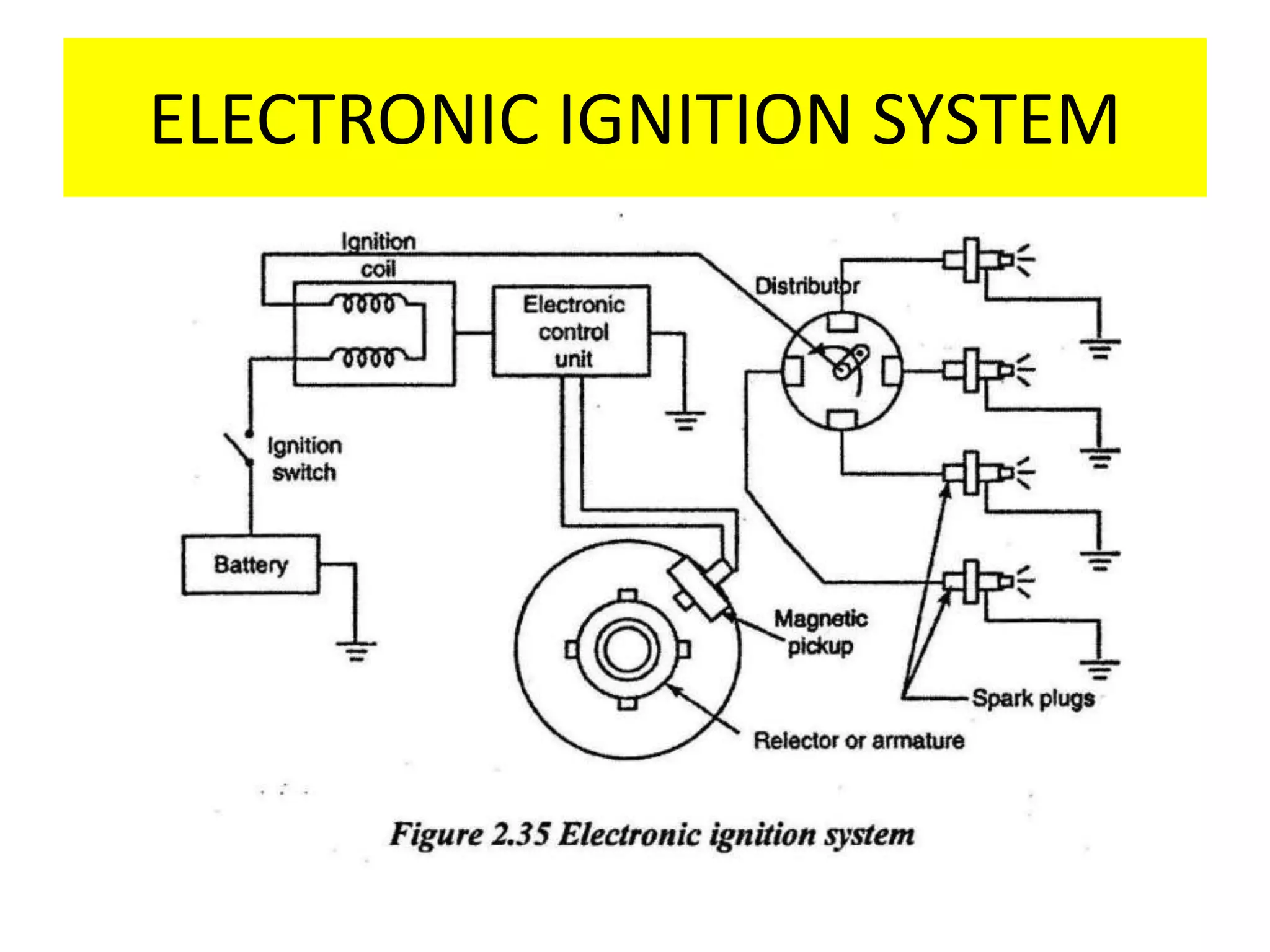 ELECTRONIC IGNITION SYSTEM
 