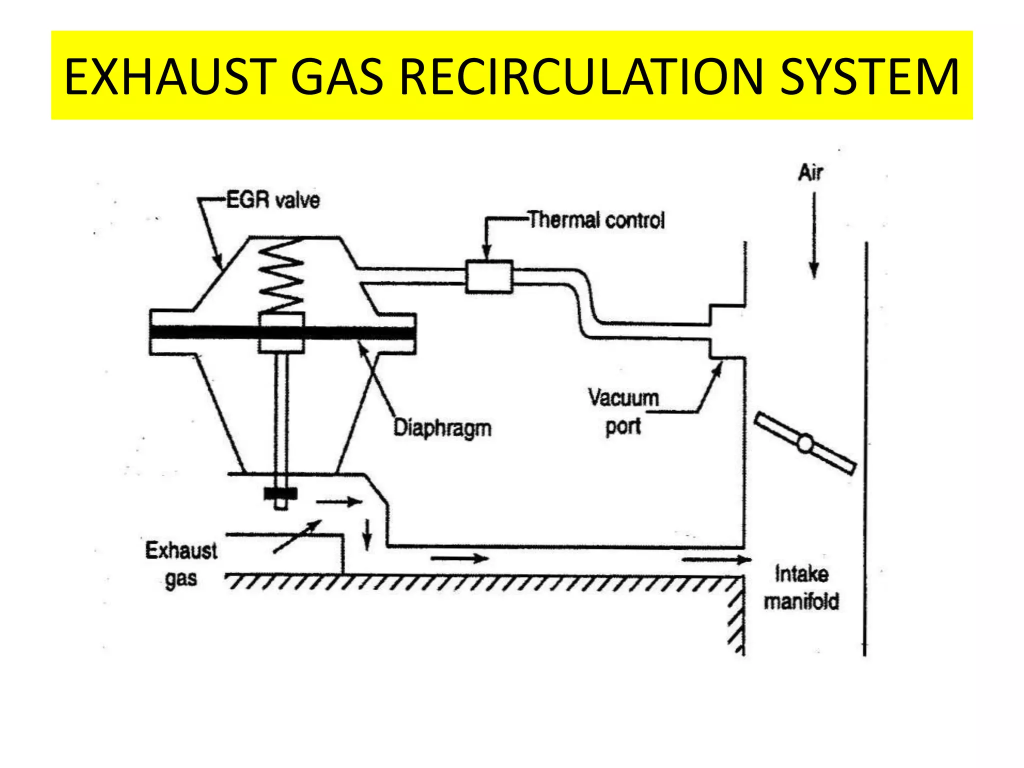 EXHAUST GAS RECIRCULATION SYSTEM
 