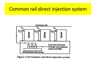 Common rail direct injection system
 