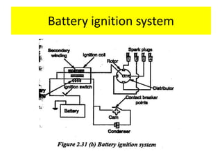 Battery ignition system
 