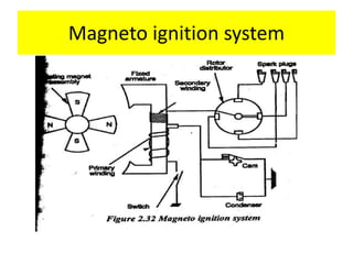 Magneto ignition system
 