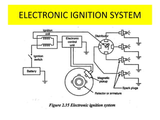ELECTRONIC IGNITION SYSTEM
 