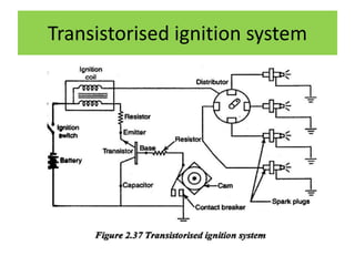 Transistorised ignition system
 