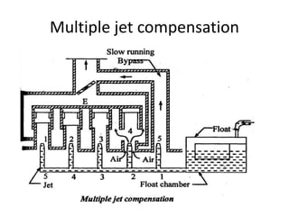 Multiple jet compensation
 